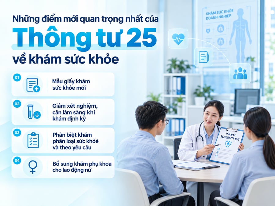 Thông tư 25 về khám sức khỏe